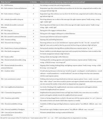 The German Communities That Care Youth Survey: dimensionality and validity of risk factors